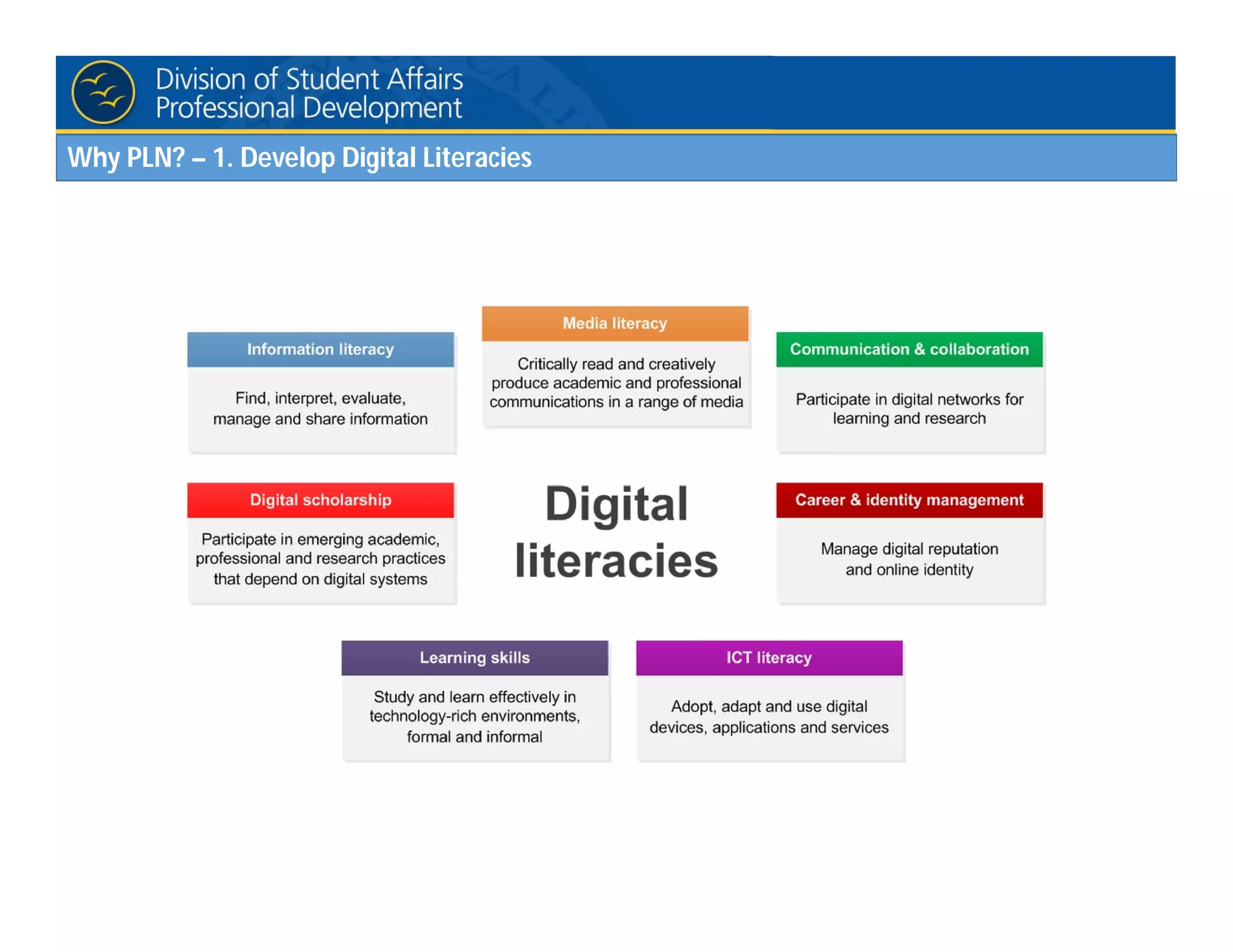 Why PLN? – 1. Develop Digital Literacies
 