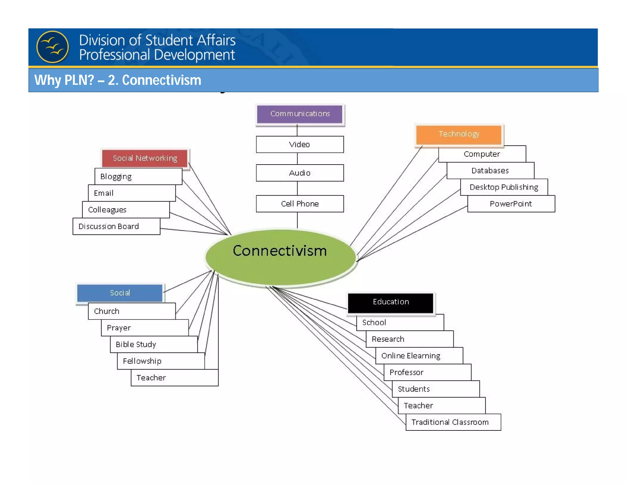 Why PLN? – 2. ConnectivismWhy PLN? – 2. Connectivism
 