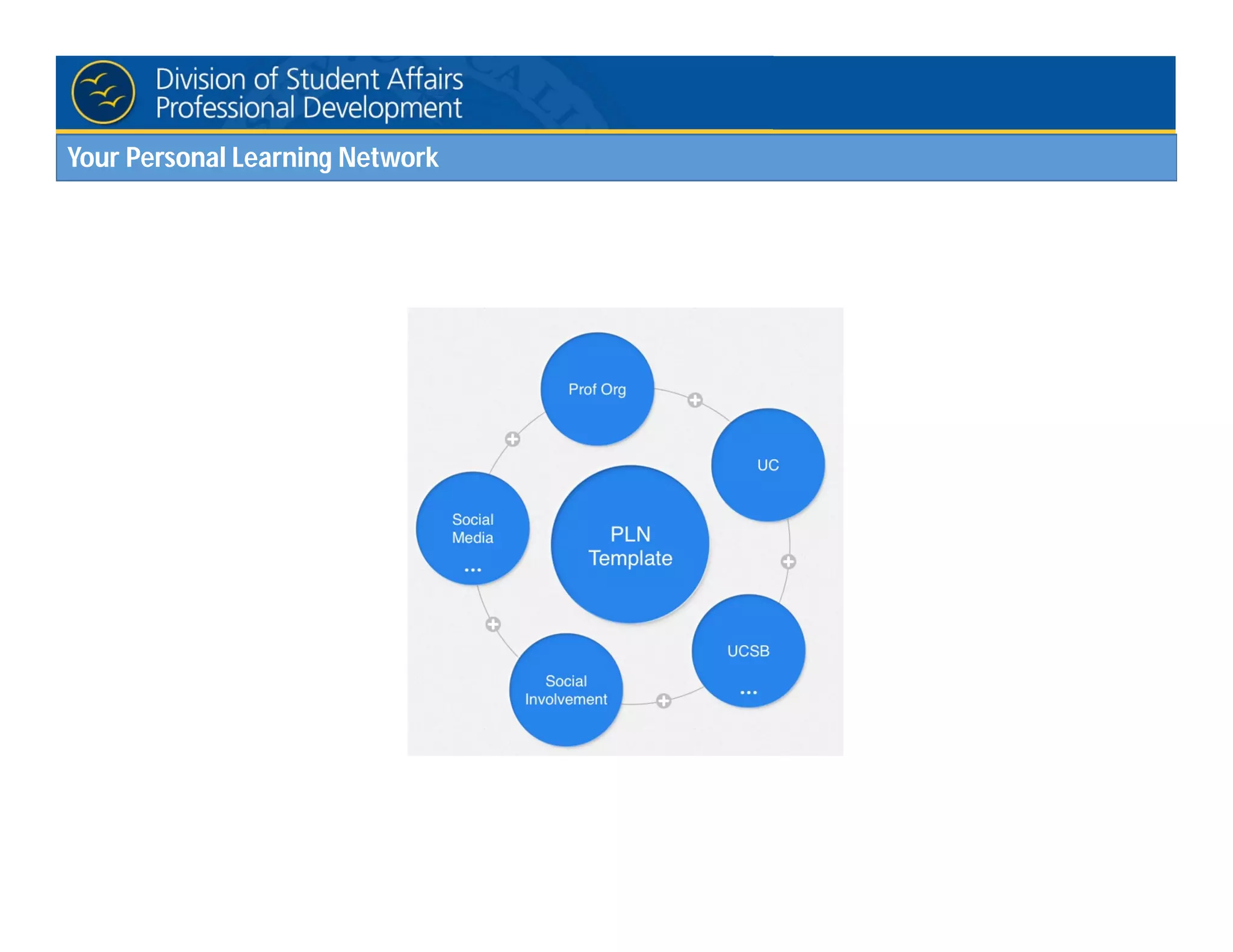 Your Personal Learning Network
 