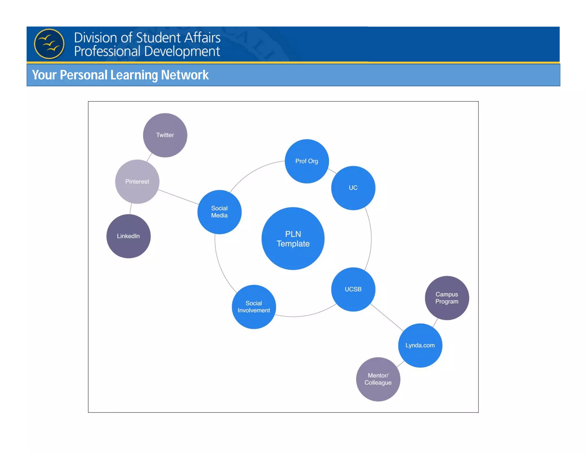 Your Personal Learning Network
 