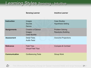 Lec 6 learning styles | PDF