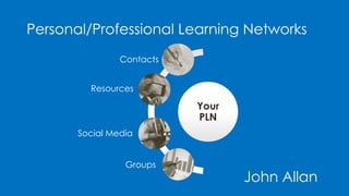 Personal/Professional Learning Networks
Your
PLN
Contacts
Resources
Social Media
Groups
John Allan
 