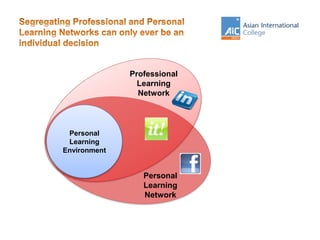 Personal
Learning
Environment
Professional
Learning
Network
Personal
Learning
Network
 