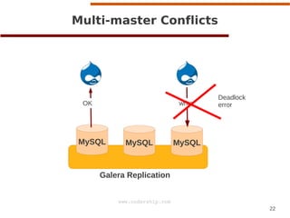 Multi-master Conflicts

OK

write

MySQL

MySQL

Deadlock
error

MySQL

a
Galera Replication
www.codership.com
22

 