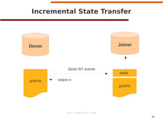 Incremental State Transfer

Joiner

Donor

Send IST events
gcache

apply

seqno-n
gcache

www.codership.com
41

 