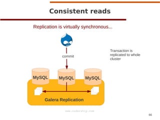 Consistent reads
Replication is virtually synchronous...

Transaction is
replicated to whole
cluster

commit

MySQL

MySQL...