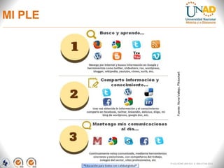 MI PLE




              Fuente: Nuria Vallejo, Piktochart
         FI-GQ-OCMC-004-015 V. 000-27-08-2011
 