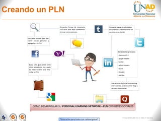 Creando un PLN




                 FI-GQ-OCMC-004-015 V. 000-27-08-2011
 
