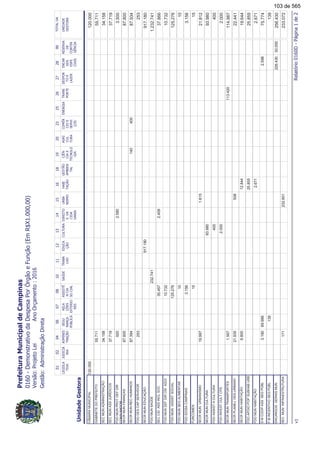 !"#$%&'(
)*+,+-.
)/+
0*0).)
)12324
0#)56*
)/#2
78.
08#)
)442409
372)
4*72).
7293
72)"
0"73*.*
/2)
7*1:#
72*"
4"#,2
5*4
78.08#)"4*#
0*"
.);"#
2#"20*
4)
72)
)32)
"87)
56*
"37)#
/*4
"4"
72)24
"3"#/2)/"406*
)1<2"3
0).
=)<2
0)56*
>8272?
#2)
."/24.)
02,)
#".)
5@"4
"%0"#2*
#"4
#"4"#,)
"
7*3023
/9372)
4)A"4"/8
#)35)
A<.27)
0#)<)
.=*
0#)34
*#0"
8#<)
3241*
832)"
/"40*#)
CÂMARAMUNICIPAL120.000120.000
55.711GABINETEDOPREFEITO55.711
34.158SECMUNADMINISTRAÇÃO34.158
37.719SECMUNASSJURÍDICOS37.719
920FDOMUNPROTDEFDIR
CONSUMIDOR
2.5803.500
87.800SECRMUNFINANÇAS87.800
87.394SECRMUNRECHUMANOS14040087.934
253FDODESCAPSERVIDOR253
SECRMUNEDUCAÇÃO917.180917.180
FDOMUNSAÚDE1.232.7411.232.741
SECCIDASSINCLSOC35.4572.40937.866
FDOMUNDEFDIRCRIADOl10.73210.732
FDOMUNASSISTSOCIAL125.276125.276
FDOMUNSEGALIMENTAR1010
FDOIDOSACAMPINAS3.1563.156
FUNCOMEN1515
19.997SECRMUNURBANISMO1.81521.812
SECRMUNCULTURA93.98093.980
FDOASSISTACULTURA400400
FDOINVESTCULTCPS2.0002.000
1.567SECRMUNTRANSPORTES113.420114.987
21.935SECRPLANEJ.DES.URBANO50622.441
6.800SECRMUNHABITAÇÃO12.84419.644
FDOAPOIOPOPSUBHABURB25.85525.855
FDOMUNHABITAÇÃO2.6712.671
3.190SMCOOPASSSEGPÚBL2.59869.98675.774
FMINCENTIVOSEGPÚBL139139
ENCARGOSGERAISMUN226.43030.000256.430
171SECMUNINFRAESTRUTURA232.901233.072
#BCD
103 de 565
 