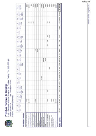!"#$%&'(
)*+,+-.
)/+
0*0).)
)12324
0#)56*
)/#2
78.
08#)
)442409
372)
4*72).
7293
72)"
0"73*.*
/2)
7*1:#
72*"
4"#,2
5*4
78.08#)"4*#
0*"
.);"#
2#"20*
4)
72)
)32)
"87)
56*
"37)#
/*4
"4"
72)24
"3"#/2)/"406*
)1<2"3
0).
=)<2
0)56*
>8272?
#2)
."/24.)
02,)
#".)
5@"4
"%0"#2*
#"4
#"4"#,)
"
7*3023
/9372)
4)A"4"/8
#)35)
A<.27)
0#)<)
.=*
0#)34
*#0"
8#<)
3241*
832)"
/"40*#)
2.358GABOUVIDORIAGERALMUN2.358
29.366SMESPORTESELAZER4.73534.101
FASSSTDESPORTOAMADOR288288
FINVESTESPORTIVOSCPS2.0002.000
12.564DESENV.SUSTENTÁVEL11612.680
PROAMB6.5566.556
FDOMUN.DE
PREV.REP.DIR.DIF.COLETIVO
1111
TRABALHOERENDA13.88913.889
SERVIÇOSPÚBLICOS448.358448.358
FUFPM2.5552.555
5.557DESENV.EC.SOC.TURISMO2365077631105328.440
FDOAPOIOAOTURISMO4.7501.0051.4457.200
3.909EXTRAORD.PESSOACOM
DEF.EMOB.REDUZIDA
3.909
4.220GestãoeControle4.220
26.974Comunicação26.974
442.563236174.6466475.91397.3858.5784.989917.180229.0296.68341.3700120.00053230.0001.232.74170.12413.889113.420686.1354.196.796
#BCD
104 de 565
 
