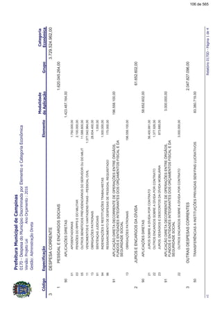 !"#$%&
3DESPESACORRENTE3.729.524.962,00
1PESSOALEENCARGOSSOCIAIS1.620.045.264,00
90APLICAÇÕESDIRETAS1.423.487.164,00
01APOSENTADORIAS1.750.000,00
03PENSÕESDORPPSEDOMILITAR2.100.000,00
05OUTROSBENEFÍCIOSPREVIDENCIÁRIOSDOSERVIDOROUDOMILIT11.588.800,00
11VENCIMENTOSEVANTAGENSFIXAS–PESSOALCIVIL1.377.542.964,00
13OBRIGAÇÕESPATRONAIS28.834.400,00
91SENTENÇASJUDICIAIS1.000,00
94INDENIZAÇÕESERESTITUIÇÕESTRABALHISTAS1.500.000,00
96RESSARCIMENTODEDESPESASDEPESSOALREQUISITADO170.000,00
91APLICAÇÃODIRETADECORRENTEDEOPERAÇÕESENTREÓRGÃOS,
FUNDOSEENTIDADESINTEGRANTESDOSORÇAMENTOSFISCALEDA
SEGURIDADESOCIAL
196.558.100,00
13OBRIGAÇÕESPATRONAIS196.558.100,00
2JUROSEENCARGOSDADÍVIDA61.652.602,00
90APLICAÇÕESDIRETAS58.652.602,00
21JUROSSOBREADÍVIDAPORCONTRATO56.400.991,00
22OUTROSENCARGOSSOBREADÍVIDAPORCONTRATO1.377.926,00
23JUROS,DESÁGIOSEDESCONTOSDADÍVIDAMOBILIÁRIA873.685,00
91APLICAÇÃODIRETADECORRENTEDEOPERAÇÕESENTREÓRGÃOS,
FUNDOSEENTIDADESINTEGRANTESDOSORÇAMENTOSFISCALEDA
SEGURIDADESOCIAL
3.000.000,00
22OUTROSENCARGOSSOBREADÍVIDAPORCONTRATO3.000.000,00
3OUTRASDESPESASCORRENTES2.047.827.096,00
50TRANSFERÊNCIASAINSTITUIÇÕESPRIVADASSEMFINSLUCRATIVOS83.380.719,00
'($)*+
106 de 565
 
