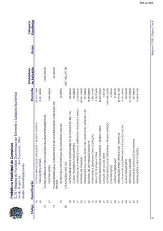 !"#$%&
39OUTROSSERVIÇOSDETERCEIROS–PESSOAJURÍDICA68.319.719,00
43SUBVENÇÕESSOCIAIS15.061.000,00
70TRANSFERÊNCIASAINSTITUIÇÕESMULTIGOVERNAMENTAIS1.650.000,00
41CONTRIBUIÇÕES1.650.000,00
71TRANSFERÊNCIASACONSÓRCIOSPÚBLICOSMEDIANTECONTRATODE
RATEIO
24.000,00
70RATEIOPELAPARTICIPAÇÃOEMCONSÓRCIOPÚBLICO24.000,00
90APLICAÇÕESDIRETAS1.947.462.377,00
08OUTROSBENEFÍCIOSASSISTENCIAISDOSERVIDOREDOMILITAR406.000,00
18AUXÍLIOFINANCEIROAESTUDANTES700.000,00
27ENCARGOSPELAHONRADEAVAIS,GARANTIAS,SEGUROSESIMILA2.000.000,00
30MATERIALDECONSUMO190.924.168,00
31PREMIAÇÕESCULTURAIS,ARTÍSTICAS,CIENTÍFICAS,DESPORTIVAS527.000,00
32MATERIALDEDISTRIBUIÇÃOGRATUÍTA15.085.000,00
33PASSAGENSEDESPESASCOMLOCOMOÇÃO1.650.703,00
35SERVIÇOSDECONSULTORIA5.783.934,00
36OUTROSSERVIÇOSDETERCEIROS–PESSOAFÍSICA22.307.702,00
37LOCAÇÃODEMÃODEOBRA5.901,00
39OUTROSSERVIÇOSDETERCEIROS–PESSOAJURÍDICA1.601.386.128,00
41CONTRIBUIÇÕES8.000,00
46AUXÍLIOALIMENTAÇÃO91.060,00
47OBRIGAÇÕESTRIBUTÁRIASECONTRIBUTIVAS35.419.971,00
48OUTROSAUXÍLIOSFINANCEIROSAPESSOASFÍSICAS5.550.000,00
49AUXÍLIO-TRANSPORTE700.000,00
91SENTENÇASJUDICIAIS51.170.000,00
92DESPESASDEEXERCÍCIOSANTERIORES657.000,00
93INDENIZAÇÕESERESTITUIÇÕES13.089.810,00
'($)!*+
107 de 565
 