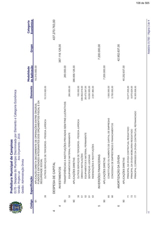 !"#$%&
91APLICAÇÃODIRETADECORRENTEDEOPERAÇÕESENTREÓRGÃOS,
FUNDOSEENTIDADESINTEGRANTESDOSORÇAMENTOSFISCALEDA
SEGURIDADESOCIAL
15.310.000,00
39OUTROSSERVIÇOSDETERCEIROS–PESSOAJURÍDICA15.310.000,00
4DESPESADECAPITAL437.270.763,00
4INVESTIMENTOS387.118.126,00
50TRANSFERÊNCIASAINSTITUIÇÕESPRIVADASSEMFINSLUCRATIVOS260.000,00
52EQUIPAMENTOSEMATERIALPERMANENTE260.000,00
90APLICAÇÕESDIRETAS386.858.126,00
39OUTROSSERVIÇOSDETERCEIROS–PESSOAJURÍDICA100.000,00
51OBRASEINSTALAÇÕES336.902.619,00
52EQUIPAMENTOSEMATERIALPERMANENTE28.473.547,00
91SENTENÇASJUDICIAIS18.830.000,00
93INDENIZAÇÕESERESTITUIÇÕES2.551.960,00
5INVERSÕESFINANCEIRAS7.200.000,00
90APLICAÇÕESDIRETAS7.200.000,00
65CONSTITUIÇÃOOUAUMENTODECAPITALDEEMPRESAS1.500.000,00
66CONCESSAODEEMPRÉSTIMOSEFINANCIAMENTOS5.700.000,00
6AMORTIZAÇÃODADÍVIDA42.952.637,00
90APLICAÇÕESDIRETAS40.252.637,00
71PRINCIPALDADÍVIDACONTRATUALRESGATADO15.077.005,00
72PRINCIPALDADÍVIDAMOBILIÁRIARESGATADO8.870.624,00
77PRINCIPALCORRIGIDODADÍVIDACONTRATUALREFINANCIADO16.305.008,00
'($),*+
108 de 565
 