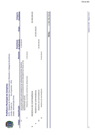 !"#$%&
91APLICAÇÃODIRETADECORRENTEDEOPERAÇÕESENTREÓRGÃOS,
FUNDOSEENTIDADESINTEGRANTESDOSORÇAMENTOSFISCALEDA
SEGURIDADESOCIAL
2.700.000,00
71PRINCIPALDADÍVIDACONTRATUALRESGATADO2.700.000,00
9RESERVADECONTINGÊNCIA30.000.000,00
9RESERVADECONTINGÊNCIA30.000.000,00
99RESERVADECONTINGÊNCIA30.000.000,00
99RESERVADECONTINGÊNCIA30.000.000,00
4.196.795.725,00
'($)**+
109 de 565
 