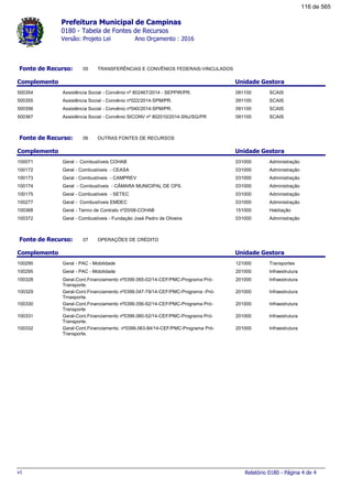 Prefeitura Municipal de Campinas
0180 - Tabela de Fontes de Recursos
Ano Orçamento : 2016Versão: Projeto Lei
05Fonte de Recurso: TRANSFERÊNCIAS E CONVÊNIOS FEDERAIS-VINCULADOS
Complemento Unidade Gestora
091100 SCAIS500354 Assistência Social - Convênio nº 802467/2014 - SEPPIR/PR.
091100 SCAIS500355 Assistência Social - Convênio nº022/2014-SPM/PR.
091100 SCAIS500356 Assistência Social - Convênio nº040/2014-SPM/PR.
091100 SCAIS500367 Assistência Social - Convênio SICONV nº 802010/2014-SNJ/SG/PR
06Fonte de Recurso: OUTRAS FONTES DE RECURSOS
Complemento Unidade Gestora
031000 Administração100071 Geral - Combustíveis COHAB
031000 Administração100172 Geral - Combustíveis - CEASA
031000 Administração100173 Geral - Combustíveis - CAMPREV
031000 Administração100174 Geral - Combustíveis - CÂMARA MUNICIPAL DE CPS.
031000 Administração100175 Geral - Combustíveis - SETEC
031000 Administração100277 Geral - Combustíveis EMDEC
151000 Habitação100368 Geral - Termo de Contrato nº20/08-COHAB
031000 Administração100372 Geral - Combustíveis - Fundação José Pedro de Oliveira
07Fonte de Recurso: OPERAÇÕES DE CRÉDITO
Complemento Unidade Gestora
121000 Transportes100295 Geral - PAC - Mobilidade
201000 Infraestrutura100295 Geral - PAC - Mobilidade
201000 Infraestrutura100328 Geral-Cont.Financiamento nº0399.065-02/14-CEF/PMC-Programa Pró-
Transporte.
201000 Infraestrutura100329 Geral-Cont.Financiamento nº0399.047-79/14-CEF/PMC-Programa -Pró-
Trnasporte.
201000 Infraestrutura100330 Geral-Cont.Financiamento nº0399.056-92/14-CEF/PMC-Programa Pró-
Transporte
201000 Infraestrutura100331 Geral-Cont.Financiamento nº0399.060-52/14-CEF/PMC-Programa Pró-
Transporte.
201000 Infraestrutura100332 Geral-Cont.Financiamento. nº0399.063-84/14-CEF/PMC-Programa Pró-
Transporte.
Relatório 0180 - Página 4 de 4v1
116 de 565
 