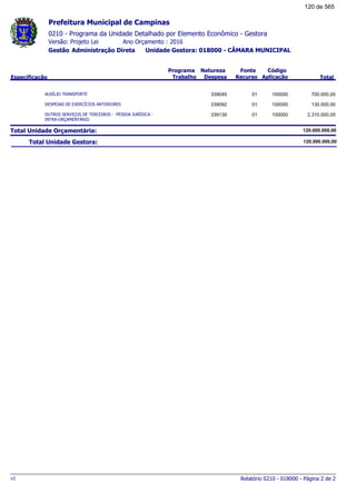 0210 - Programa da Unidade Detalhado por Elemento Econômico - Gestora
Ano Orçamento : 2016Versão: Projeto Lei
Administração Direta Unidade Gestora: 018000 - CÂMARA MUNICIPALGestão
Especificação
Programa
Trabalho
Fonte
Recurso
Natureza
Despesa
Código
Aplicação Total
Prefeitura Municipal de Campinas
AUXÍLIO TRANSPORTE 01339049 100000 700.000,00
DESPESAS DE EXERCÍCIOS ANTERIORES 01339092 100000 130.000,00
OUTROS SERVIÇOS DE TERCEIROS - PESSOA JURÍDICA -
INTRA-ORÇAMENTÁRIO
01339139 100000 2.310.000,00
Total Unidade Orçamentária: 120.000.000,00
Total Unidade Gestora: 120.000.000,00
Relatório 0210 - 018000 - Página 2 de 2v1
120 de 565
 