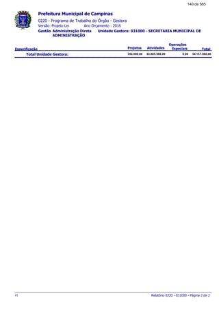 0220 - Programa de Trabalho do Órgão - Gestora
Ano Orçamento : 2016Versão: Projeto Lei
Administração Direta Unidade Gestora: 031000 - SECRETARIA MUNICIPAL DE
ADMINISTRAÇÃO
Gestão
Especificação Projetos Atividades
Operações
Especiais Total
Prefeitura Municipal de Campinas
Total Unidade Gestora: 34.157.560,00352.000,00 33.805.560,00 0,00
Relatório 0220 - 031000 - Página 2 de 2v1
140 de 565
 