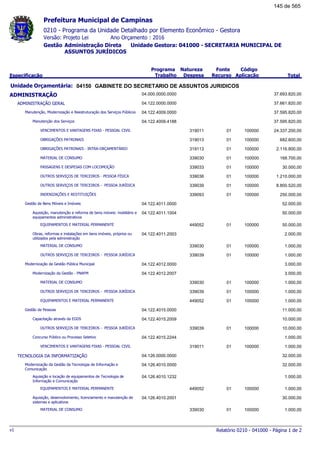 0210 - Programa da Unidade Detalhado por Elemento Econômico - Gestora
Ano Orçamento : 2016Versão: Projeto Lei
Administração Direta Unidade Gestora: 041000 - SECRETARIA MUNICIPAL DE
ASSUNTOS JURÍDICOS
Gestão
Especificação
Programa
Trabalho
Fonte
Recurso
Natureza
Despesa
Código
Aplicação Total
Prefeitura Municipal de Campinas
04150Unidade Orçamentária: GABINETE DO SECRETARIO DE ASSUNTOS JURIDICOS
ADMINISTRAÇÃO 04.000.0000.0000 37.693.820,00
ADMINISTRAÇÃO GERAL 04.122.0000.0000 37.661.820,00
Manutenção, Modernização e Reestruturação dos Serviços Públicos 04.122.4009.0000 37.595.820,00
Manutenção dos Serviços 04.122.4009.4188 37.595.820,00
VENCIMENTOS E VANTAGENS FIXAS - PESSOAL CIVIL 01319011 100000 24.337.200,00
OBRIGAÇÕES PATRONAIS 01319013 100000 682.600,00
OBRIGAÇÕES PATRONAIS - INTRA-ORÇAMENTÁRIO 01319113 100000 2.116.800,00
MATERIAL DE CONSUMO 01339030 100000 168.700,00
PASSAGENS E DESPESAS COM LOCOMOÇÃO 01339033 100000 30.000,00
OUTROS SERVIÇOS DE TERCEIROS - PESSOA FÍSICA 01339036 100000 1.210.000,00
OUTROS SERVIÇOS DE TERCEIROS - PESSOA JURÍDICA 01339039 100000 8.800.520,00
INDENIZAÇÕES E RESTITUIÇÕES 01339093 100000 250.000,00
Gestão de Bens Móveis e Imóveis 04.122.4011.0000 52.000,00
Aquisição, manutenção e reforma de bens móveis: mobiliário e
equipamentos administrativos
04.122.4011.1004 50.000,00
EQUIPAMENTOS E MATERIAL PERMANENTE 01449052 100000 50.000,00
Obras, reformas e instalações em bens imóveis, próprios ou
utilizados pela administração
04.122.4011.2003 2.000,00
MATERIAL DE CONSUMO 01339030 100000 1.000,00
OUTROS SERVIÇOS DE TERCEIROS - PESSOA JURÍDICA 01339039 100000 1.000,00
Modernização da Gestão Pública Municipal 04.122.4012.0000 3.000,00
Modernização da Gestão - PNAFM 04.122.4012.2007 3.000,00
MATERIAL DE CONSUMO 01339030 100000 1.000,00
OUTROS SERVIÇOS DE TERCEIROS - PESSOA JURÍDICA 01339039 100000 1.000,00
EQUIPAMENTOS E MATERIAL PERMANENTE 01449052 100000 1.000,00
Gestão de Pessoas 04.122.4015.0000 11.000,00
Capacitação através da EGDS 04.122.4015.2009 10.000,00
OUTROS SERVIÇOS DE TERCEIROS - PESSOA JURÍDICA 01339039 100000 10.000,00
Concurso Público ou Processo Seletivo 04.122.4015.2244 1.000,00
VENCIMENTOS E VANTAGENS FIXAS - PESSOAL CIVIL 01319011 100000 1.000,00
TECNOLOGIA DA INFORMATIZAÇÃO 04.126.0000.0000 32.000,00
Modernização da Gestão da Tecnologia de Informação e
Comunicação
04.126.4010.0000 32.000,00
Aquisição e locação de equipamentos de Tecnologia de
Informação e Comunicação
04.126.4010.1232 1.000,00
EQUIPAMENTOS E MATERIAL PERMANENTE 01449052 100000 1.000,00
Aquisição, desenvolvimento, licenciamento e manutenção de
sistemas e aplicativos
04.126.4010.2001 30.000,00
MATERIAL DE CONSUMO 01339030 100000 1.000,00
Relatório 0210 - 041000 - Página 1 de 2v1
145 de 565
 