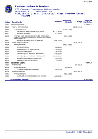 0230 - Despesa do Orgao Segundo a Natureza - Gestora
Ano Orçamento : 2016Versão: Projeto Lei
Administração Direta Unidade Gestora: 051000 - SECRETARIA MUNICIPAL
FINANÇAS
Gestão
Especificação Elemento Grupo
Modalidade
AplicaçãoCódigo
Categorias
Econômicas
Prefeitura Municipal de Campinas
DESPESA CORRENTE300000 86.052.070,00
PESSOAL E ENCARGOS SOCIAIS310000 53.778.445,00
APLICAÇÕES DIRETAS319000 47.309.745,00
VENCIMENTOS E VANTAGENS FIXAS - PESSOAL CIVIL319011 47.127.345,00
OBRIGAÇÕES PATRONAIS319013 182.400,00
APLICAÇÃO DIRETA DECORRENTE DE OPERAÇÕES ENTRE ÓRGÃOS,
FUNDOS E ENTIDADES INTEGRANTES DOS ORÇAMENTOS FISCAL E DA
SEGURIDADE SOCIAL
319100 6.468.700,00
OBRIGAÇÕES PATRONAIS - INTRA-ORÇAMENTÁRIO319113 6.468.700,00
OUTRAS DESPESAS CORRENTES330000 32.273.625,00
APLICAÇÕES DIRETAS339000 32.273.625,00
MATERIAL DE CONSUMO339030 578.625,00
PASSAGENS E DESPESAS COM LOCOMOÇÃO339033 50.000,00
SERVIÇOS DE CONSULTORIA339035 25.000,00
OUTROS SERVIÇOS DE TERCEIROS - PESSOA FÍSICA339036 1.310.000,00
OUTROS SERVIÇOS DE TERCEIROS - PESSOA JURÍDICA339039 30.269.000,00
OBRIGAÇÕES TRIBUTÁRIAS E CONTRIBUTIVAS339047 40.000,00
DESPESAS DE EXERCÍCIOS ANTERIORES339092 1.000,00
DESPESA DE CAPITAL400000 1.748.000,00
INVESTIMENTOS440000 248.000,00
APLICAÇÕES DIRETAS449000 248.000,00
EQUIPAMENTOS E MATERIAL PERMANENTE449052 248.000,00
INVERSÕES FINANCEIRAS450000 1.500.000,00
APLICAÇÕES DIRETAS459000 1.500.000,00
CONSTITUIÇÃO OU AUMENTO DE CAPITAL DE EMPRESAS459065 1.500.000,00
Total Unidade Gestora: 87.800.070,00
Relatório 0230 - 051000 - Página 1 de 1v1
163 de 565
 