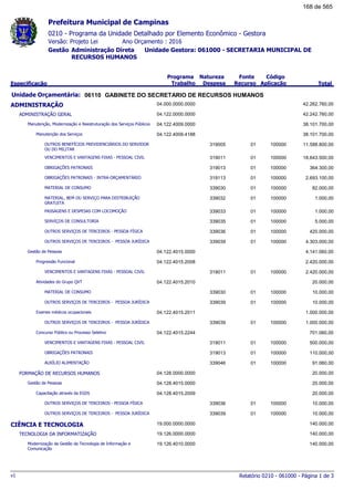0210 - Programa da Unidade Detalhado por Elemento Econômico - Gestora
Ano Orçamento : 2016Versão: Projeto Lei
Administração Direta Unidade Gestora: 061000 - SECRETARIA MUNICIPAL DE
RECURSOS HUMANOS
Gestão
Especificação
Programa
Trabalho
Fonte
Recurso
Natureza
Despesa
Código
Aplicação Total
Prefeitura Municipal de Campinas
06110Unidade Orçamentária: GABINETE DO SECRETARIO DE RECURSOS HUMANOS
ADMINISTRAÇÃO 04.000.0000.0000 42.262.760,00
ADMINISTRAÇÃO GERAL 04.122.0000.0000 42.242.760,00
Manutenção, Modernização e Reestruturação dos Serviços Públicos 04.122.4009.0000 38.101.700,00
Manutenção dos Serviços 04.122.4009.4188 38.101.700,00
OUTROS BENEFÍCIOS PREVIDENCIÁRIOS DO SERVIDOR
OU DO MILITAR
01319005 100000 11.588.800,00
VENCIMENTOS E VANTAGENS FIXAS - PESSOAL CIVIL 01319011 100000 18.643.500,00
OBRIGAÇÕES PATRONAIS 01319013 100000 364.300,00
OBRIGAÇÕES PATRONAIS - INTRA-ORÇAMENTÁRIO 01319113 100000 2.693.100,00
MATERIAL DE CONSUMO 01339030 100000 82.000,00
MATERIAL, BEM OU SERVIÇO PARA DISTRIBUIÇÃO
GRATUITA
01339032 100000 1.000,00
PASSAGENS E DESPESAS COM LOCOMOÇÃO 01339033 100000 1.000,00
SERVIÇOS DE CONSULTORIA 01339035 100000 5.000,00
OUTROS SERVIÇOS DE TERCEIROS - PESSOA FÍSICA 01339036 100000 420.000,00
OUTROS SERVIÇOS DE TERCEIROS - PESSOA JURÍDICA 01339039 100000 4.303.000,00
Gestão de Pessoas 04.122.4015.0000 4.141.060,00
Progressão Funcional 04.122.4015.2008 2.420.000,00
VENCIMENTOS E VANTAGENS FIXAS - PESSOAL CIVIL 01319011 100000 2.420.000,00
Atividades do Grupo QVT 04.122.4015.2010 20.000,00
MATERIAL DE CONSUMO 01339030 100000 10.000,00
OUTROS SERVIÇOS DE TERCEIROS - PESSOA JURÍDICA 01339039 100000 10.000,00
Exames médicos ocupacionais 04.122.4015.2011 1.000.000,00
OUTROS SERVIÇOS DE TERCEIROS - PESSOA JURÍDICA 01339039 100000 1.000.000,00
Concurso Público ou Processo Seletivo 04.122.4015.2244 701.060,00
VENCIMENTOS E VANTAGENS FIXAS - PESSOAL CIVIL 01319011 100000 500.000,00
OBRIGAÇÕES PATRONAIS 01319013 100000 110.000,00
AUXÍLIO ALIMENTAÇÃO 01339046 100000 91.060,00
FORMAÇÃO DE RECURSOS HUMANOS 04.128.0000.0000 20.000,00
Gestão de Pessoas 04.128.4015.0000 20.000,00
Capacitação através da EGDS 04.128.4015.2009 20.000,00
OUTROS SERVIÇOS DE TERCEIROS - PESSOA FÍSICA 01339036 100000 10.000,00
OUTROS SERVIÇOS DE TERCEIROS - PESSOA JURÍDICA 01339039 100000 10.000,00
CIÊNCIA E TECNOLOGIA 19.000.0000.0000 140.000,00
TECNOLOGIA DA INFORMATIZAÇÃO 19.126.0000.0000 140.000,00
Modernização da Gestão da Tecnologia de Informação e
Comunicação
19.126.4010.0000 140.000,00
Relatório 0210 - 061000 - Página 1 de 3v1
168 de 565
 