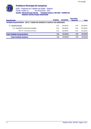 0220 - Programa de Trabalho do Órgão - Gestora
Ano Orçamento : 2016Versão: Projeto Lei
Administração Direta Unidade Gestora: 067100 - FUNDO DE
DESENV.CAPACITAÇÃO SERVIDOR
Gestão
Especificação Projetos Atividades
Operações
Especiais Total
Prefeitura Municipal de Campinas
06710Unidade Orçamentária: FUNDO DE DESENV.E CAPACIT.DO SERVIDOR
ADMINISTRAÇÃO04 252.958,000,00 252.958,00 0,00
FORMAÇÃO DE RECURSOS HUMANOS128 252.958,000,00 252.958,00 0,00
Manutenção dos Serviços4009.4188 252.958,000,00 252.958,00 0,00
Total Unidade Orçamentária: 252.958,000,00 252.958,00 0,00
Total Unidade Gestora: 252.958,000,00 252.958,00 0,00
Relatório 0220 - 067100 - Página 1 de 1v1
177 de 565
 