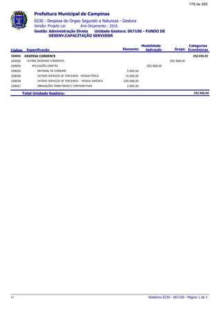 0230 - Despesa do Orgao Segundo a Natureza - Gestora
Ano Orçamento : 2016Versão: Projeto Lei
Administração Direta Unidade Gestora: 067100 - FUNDO DE
DESENV.CAPACITAÇÃO SERVIDOR
Gestão
Especificação Elemento Grupo
Modalidade
AplicaçãoCódigo
Categorias
Econômicas
Prefeitura Municipal de Campinas
DESPESA CORRENTE300000 252.958,00
OUTRAS DESPESAS CORRENTES330000 252.958,00
APLICAÇÕES DIRETAS339000 252.958,00
MATERIAL DE CONSUMO339030 5.000,00
OUTROS SERVIÇOS DE TERCEIROS - PESSOA FÍSICA339036 10.000,00
OUTROS SERVIÇOS DE TERCEIROS - PESSOA JURÍDICA339039 235.958,00
OBRIGAÇÕES TRIBUTÁRIAS E CONTRIBUTIVAS339047 2.000,00
Total Unidade Gestora: 252.958,00
Relatório 0230 - 067100 - Página 1 de 1v1
178 de 565
 