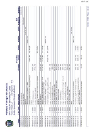 !"#
!!
1.0.0.0.00.00.00.00$$%&'$(&$'4.458.834.409
1.1.0.0.00.00.00.00$$%&&%)*&+%1.868.055.625
1.1.1.0.00.00.00.00%,!'&'1.739.727.100
1.1.1.2.00.00.00.00%,!'&'')$!&%,-(%$$(852.507.000
1.1.1.2.02.00.00.00%,!'&')$!!%$$!$%#$&$%&%#
*)(
521.867.000521.867.000
1.1.1.2.02.00.01.00%,!'&!$%#*)(01.100000404.742.224
1.1.1.2.02.00.02.00%,!'&&$%&%#*)(01.100000117.124.776
1.1.1.2.04.00.00.00%,!'&')$$($!$(&'$.*#.*$
(&*$/
207.484.000
1.1.1.2.04.31.00.00$&%('0(&$'207.484.00001.100000207.484.000
1.1.1.2.08.00.00.00%,!'&')$&(',%''1%(&$%')$('
%,2$%'$%$%&'$%'')$%,2$%'
123.156.000123.156.00001.100000123.156.000
1.1.1.3.00.00.00.00%,!'&'')$!*31$%*#31887.220.100
1.1.1.3.05.00.00.00%,!'&')$'$%3'$.*#.*$(&*$/887.220.100887.220.100
1.1.1.3.05.00.01.00%''.(4,#31!*31,$('#01.100000451.817.200
1.1.1.3.05.00.02.00%''.(4,#31$'&%,&%01.1000001.220.200
1.1.1.3.05.00.03.00%''.(4,#31'*)'&%&*%3101.100000280.167.300
1.1.1.3.05.00.04.00%''.(05%'%$$$!0%''%(%'01.1000009.523.800
1.1.1.3.05.00.05.00%''.(05%'*&-(,'01.10000010.170.700
1.1.1.3.05.00.06.00%''.(('&*31%5#01.10000020.898.900
1.1.1.3.05.00.09.00%''.(*&$%(031!%,!'%31$,*#&01.1000002.662.200
1.1.1.3.05.00.11.00%''.(4,#31'%,!#$'(%(#01.10000079.191.400
1.1.1.3.05.00.12.00%''.('*)'&%&6&%)*&+%7'%0%01.1000003.891.400
1.1.1.3.05.00.13.00%''.($&%0(&$!,01.10000027.677.000
1.1.2.0.00.00.00.00&8'128.326.525
1.1.2.1.00.00.00.00&8'!$#$8$5%!$$!#%%14.321.800
1.1.2.1.17.00.00.00&8$0%'#%/31$%%#9(%'(%&+%2.000.0002.000.00003.3000442.000.000
1.1.2.1.25.00.00.00&8$#%60*(6$'&)6,$%%':%(;'&%'$
!$'&'$'$%3'
2.954.8002.954.80001.1000002.954.800
1.1.2.1.29.00.00.00&8$#%$(3!$8$*31$)'121.200121.20001.100000121.200
<!=>?@
20 de 565
 