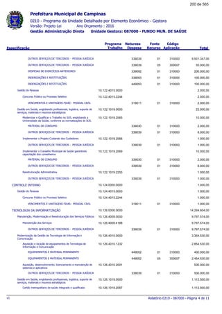 0210 - Programa da Unidade Detalhado por Elemento Econômico - Gestora
Ano Orçamento : 2016Versão: Projeto Lei
Administração Direta Unidade Gestora: 087000 - FUNDO MUN. DE SAÚDEGestão
Especificação
Programa
Trabalho
Fonte
Recurso
Natureza
Despesa
Código
Aplicação Total
Prefeitura Municipal de Campinas
OUTROS SERVIÇOS DE TERCEIROS - PESSOA JURÍDICA 01339039 310000 9.501.347,00
OUTROS SERVIÇOS DE TERCEIROS - PESSOA JURÍDICA 05339039 300007 50.000,00
DESPESAS DE EXERCÍCIOS ANTERIORES 01339092 310000 200.000,00
INDENIZAÇÕES E RESTITUIÇÕES 01339093 310000 100.000,00
INDENIZAÇÕES E RESTITUIÇÕES 01449093 310000 100.000,00
Gestão de Pessoas 10.122.4015.0000 2.000,00
Concurso Público ou Processo Seletivo 10.122.4015.2244 2.000,00
VENCIMENTOS E VANTAGENS FIXAS - PESSOAL CIVIL 01319011 310000 2.000,00
Gestão em Saúde, englobando profissionais, logística, suporte de
serviços, materiais e insumos estratégicos
10.122.1019.0000 22.000,00
Modernizar e Qualificar o Trabalho no SUS, englobando a
Universidade da Saúde, conforme as normatizações do SUS.
10.122.1019.2065 10.000,00
MATERIAL DE CONSUMO 01339030 310000 2.000,00
OUTROS SERVIÇOS DE TERCEIROS - PESSOA JURÍDICA 01339039 310000 8.000,00
Implementar o Projeto Cuidando dos Cuidadores 10.122.1019.2066 1.000,00
OUTROS SERVIÇOS DE TERCEIROS - PESSOA JURÍDICA 01339039 310000 1.000,00
Implementar o Conselho Municipal de Saúde garantindo
capacitação dos conselheiros
10.122.1019.2069 10.000,00
MATERIAL DE CONSUMO 01339030 310000 2.000,00
OUTROS SERVIÇOS DE TERCEIROS - PESSOA JURÍDICA 01339039 310000 8.000,00
Reestruturação Administrativa 10.122.1019.2253 1.000,00
OUTROS SERVIÇOS DE TERCEIROS - PESSOA JURÍDICA 01339039 310000 1.000,00
CONTROLE INTERNO 10.124.0000.0000 1.000,00
Gestão de Pessoas 10.124.4015.0000 1.000,00
Concurso Público ou Processo Seletivo 10.124.4015.2244 1.000,00
VENCIMENTOS E VANTAGENS FIXAS - PESSOAL CIVIL 01319011 310000 1.000,00
TECNOLOGIA DA INFORMATIZAÇÃO 10.126.0000.0000 14.264.604,00
Manutenção, Modernização e Reestruturação dos Serviços Públicos 10.126.4009.0000 9.797.574,00
Manutenção dos Serviços 10.126.4009.4188 9.797.574,00
OUTROS SERVIÇOS DE TERCEIROS - PESSOA JURÍDICA 01339039 310000 9.797.574,00
Modernização da Gestão da Tecnologia de Informação e
Comunicação
10.126.4010.0000 3.354.530,00
Aquisição e locação de equipamentos de Tecnologia de
Informação e Comunicação
10.126.4010.1232 2.854.530,00
EQUIPAMENTOS E MATERIAL PERMANENTE 01449052 310000 400.000,00
EQUIPAMENTOS E MATERIAL PERMANENTE 05449052 300007 2.454.530,00
Aquisição, desenvolvimento, licenciamento e manutenção de
sistemas e aplicativos
10.126.4010.2001 500.000,00
OUTROS SERVIÇOS DE TERCEIROS - PESSOA JURÍDICA 01339039 310000 500.000,00
Gestão em Saúde, englobando profissionais, logística, suporte de
serviços, materiais e insumos estratégicos
10.126.1019.0000 1.112.500,00
Cartão metropolitano de saúde integrado e qualificado 10.126.1019.2067 1.112.500,00
Relatório 0210 - 087000 - Página 4 de 11v1
200 de 565
 