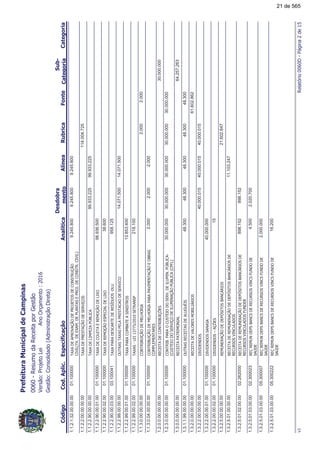 !"#
!!
1.1.2.1.32.00.00.00&8$!31$!A$&'$('&*31
%%#&86$$8,6$!#(&'$!A6$('&6%%#
9.245.8009.245.80001.1000009.245.800
1.1.2.2.00.00.00.00&8$!$'&31$'$%3'114.004.725
1.1.2.2.90.00.00.00&8$#%,!$/!;)#%99.933.22599.933.225
1.1.2.2.90.00.01.00&8$#$&$$,31$#%801.10000098.936.500
1.1.2.2.90.00.02.00&8$$,31$'!$%#$#%801.10000038.600
1.1.2.2.90.00.03.00&8!$'&$$$'5*'#*03.100041958.125
1.1.2.2.99.00.00.00*&'&8'!$#!$'&$'$%14.071.50014.071.500
1.1.2.2.99.00.01.00&8!,)&$'%(%'&'01.10000013.853.400
1.1.2.2.99.00.02.00&8'#$%BCC?7'$&('!01.100000218.100
1.1.3.0.00.00.00.00(&%)*%31$,$#4%2.0002.000
1.1.3.0.04.00.00.00(&%)*%31$,$#4%!!%,$(&31$)'
,!#$,$(&$'
2.0002.00001.1000002.000
1.2.0.0.00.00.00.00$$%&$(&%)*%3D$'30.000.000
1.2.3.0.00.00.00.00(&%)6!*'&$%'$6$%#*,%(6!;)#%
*'&$%'$%3$%#*,%(31!;)#%!0#
30.000.00030.000.00030.000.00030.000.00001.10000030.000.000
1.3.0.0.00.00.00.00$$%&!&%,(%#64.257.263
1.3.1.1.99.00.00.00*&'$$%&'$#**E%'48.30048.30048.30048.30001.10000048.300
1.3.2.0.00.00.00.00$$%&$#$',)%#%+%'61.602.862
1.3.2.2.00.00.00.00%%$('40.000.01540.000.01540.000.015
1.3.2.2.00.00.01.00%%$(''('01.10000040.000.000
1.3.2.2.00.00.02.00%%$('F3D$'01.10000015
1.3.2.5.00.00.00.00$,*($31$$!2'%&')(+%'21.602.847
1.3.2.5.01.00.00.00$$%&$$,*($31$$!2'%&')(+%'$
$*''%(*#'
11.103.247
1.3.2.5.01.02.00.00$$%&$$,*($31$$!2'%&')(+%'$
$*''%(*#'0*($)
898.15202.262000898.152
1.3.2.5.01.03.00.00$$,*($!')('$$*''%('0*($
';$
2.020.70002.3000234.500
1.3.2.5.01.03.00.00$$,*($!')('$$*''%('0*($
';$
05.3000072.000.000
1.3.2.5.01.03.00.00$$,*($!')('$$*''%('0*($
';$
05.30022216.200
<!=>?@
21 de 565
 