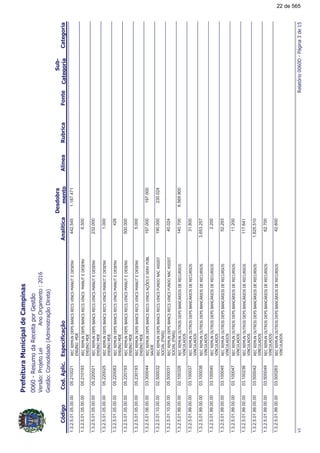 !"#
!!
1.3.2.5.01.05.00.00$$,*($!')('$'%(',(*&$$'$(
$('%(,$
1.187.47105.210021442.545
1.3.2.5.01.05.00.00$$,*($!')('$'%(',(*&$$'$(
$('%(,$
05.2101936.500
1.3.2.5.01.05.00.00$$,*($!')('$'%(',(*&$$'$(
$('%(,$
05.220021232.000
1.3.2.5.01.05.00.00$$,*($!')('$'%(',(*&$$'$(
$('%(,$
05.2200251.000
1.3.2.5.01.05.00.00$$,*($!')('$'%(',(*&$$'$(
$('%(,$
05.220083426
1.3.2.5.01.05.00.00$$,*($!')('$'%(',(*&$$'$(
$('%(,$
05.220193500.000
1.3.2.5.01.05.00.00$$,*($!')('$'%(',(*&$$'$(
$('%(,$
05.2301935.000
1.3.2.5.01.06.00.00$$,*($!')('$'%('3D$'$'$!;)#
';$
197.00003.300044197.000
1.3.2.5.01.10.00.00$$,*($!')('$'%('0*((''%'&
'%#0('
230.02402.500032190.000
1.3.2.5.01.10.00.00$$,*($!')('$'%('0*((''%'&
'%#0('
05.50003140.024
1.3.2.5.01.99.00.00$$,*(*&'$!')(+%'$$*''
%(*#'
6.569.90002.100326140.700
1.3.2.5.01.99.00.00$$,*(*&'$!')(+%'$$*''
%(*#'
03.10003731.800
1.3.2.5.01.99.00.00$$,*(*&'$!')(+%'$$*''
%(*#'
03.1000383.653.257
1.3.2.5.01.99.00.00$$,*(*&'$!')(+%'$$*''
%(*#'
03.1000402.200
1.3.2.5.01.99.00.00$$,*(*&'$!')(+%'$$*''
%(*#'
03.10004552.293
1.3.2.5.01.99.00.00$$,*(*&'$!')(+%'$$*''
%(*#'
03.10004711.200
1.3.2.5.01.99.00.00$$,*(*&'$!')(+%'$$*''
%(*#'
03.100236117.641
1.3.2.5.01.99.00.00$$,*(*&'$!')(+%'$$*''
%(*#'
03.5000421.625.510
1.3.2.5.01.99.00.00$$,*(*&'$!')(+%'$$*''
%(*#'
03.50004962.700
1.3.2.5.01.99.00.00$$,*(*&'$!')(+%'$$*''
%(*#'
03.50026342.600
<!=>B?@
22 de 565
 