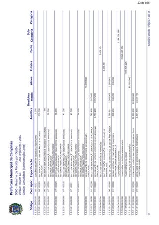 !"#
!!
1.3.2.5.01.99.00.00(G(%'%((HCIJI7B'47!7!,05.1003211.000
1.3.2.5.01.99.00.00$$,*(*&'$!')(+%'$$*''
%(*#'
05.100365500.000
1.3.2.5.01.99.00.00$$,*($!')(+%'$$*''%(*#'06.10036899
1.3.2.5.01.99.00.00$$%&$$,*($31$$!2'%&')(+%'
$*''%(*#'
$06(&60%((6!6!26&('!
07.10032878.300
1.3.2.5.01.99.00.00$$%&$$,*($31$$!2'%&')(+%'
$*''%(*#'
$06(&60%((6!6!26&('!
07.10032978.300
1.3.2.5.01.99.00.00$$%&$$,*($31$$!2'%&')(+%'
$*''%(*#'
$06(&60%((6!6!26&('!
07.10033047.000
1.3.2.5.01.99.00.00$$%&$$,*($31$$!2'%&')(+%'
$*''%(*#'
$06(&60%((6!6!26&('!
07.10033147.000
1.3.2.5.01.99.00.00$$%&$$,*($31$$!2'%&')(+%'
$*''%(*#'
$06(&60%((6!6!26&('!
07.10033278.300
1.3.2.5.02.00.00.00$,*($31$$!2'%&'$$*''(1
%(*#'
10.499.600
1.3.2.5.02.01.00.00$$%&$$,*($31$$!2'%&'$!*!(3742.40001.100000742.400
1.3.2.5.02.99.00.00$,*($31$*&'$!2'%&'$$*''(1
%(*#
9.757.20001.1000009.757.200
1.3.3.0.00.00.00.00$$%&$($''D$'$!$,%''D$'2.606.101
1.3.3.3.00.00.00.00$6($''D$'$!$,%''D$'%$%&$*'$
)$('!;)#%'
2.606.101
1.3.3.3.01.00.00.00$6$(6$%$%&$#$*'$+$!;)#%2.269.9012.269.90106.1003682.269.901
1.3.3.3.99.00.00.00*&'$$%&'$($''D$'$!$,%''D$'
%$%&'$*'$)$('!;)#%'
336.200336.20001.100000336.200
1.7.0.0.00.00.00.00&('0$G(%'$(&$'2.184.228.266
1.7.2.0.00.00.00.00&('0$G(%'%(&$$(,$(&%'2.093.657.174
1.7.2.1.00.00.00.00&('0$G(%'*(%1510.906.226
1.7.2.1.01.00.00.00!&%%!31($$%&*(%185.185.000
1.7.2.1.01.02.00.00&!&$0*($!&%%!31',*(%5!%'82.850.90001.10000082.850.900
1.7.2.1.01.05.00.00&!&$%,!'&')$!!%$$
&$%&%#*#
2.334.10001.1000002.334.100
<!=>K?@
23 de 565
 