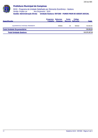 0210 - Programa da Unidade Detalhado por Elemento Econômico - Gestora
Ano Orçamento : 2016Versão: Projeto Lei
Administração Direta Unidade Gestora: 097200 - FUNDO MUN DE ASSIST.SOCIALGestão
Especificação
Programa
Trabalho
Fonte
Recurso
Natureza
Despesa
Código
Aplicação Total
Prefeitura Municipal de Campinas
EQUIPAMENTOS E MATERIAL PERMANENTE 05449052 500322 50.000,00
Total Unidade Orçamentária: 128.000,00
Total Unidade Gestora: 125.276.387,00
Relatório 0210 - 097200 - Página 5 de 5v1
235 de 565
 