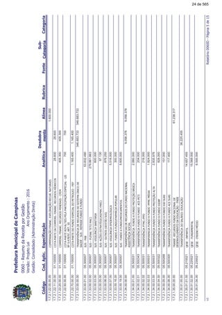 !"#
!!
1.7.2.1.22.00.00.00,!$('310%((6$8!#31$*6(&*%'1.600.000
1.7.2.1.22.11.00.00&!&$,!$('60%((6$*''45%'28.60001.10000028.600
1.7.2.1.22.20.00.00,!$('60%((6$*'',%($%'0$,405.30001.100000405.300
1.7.2.1.22.50.00.00&!&$L#&%$'!$#!&%%!31$'!$%##$%
(HI6KCJ7IC:&6?
70001.100000700
1.7.2.1.22.70.00.00&!&$0*($'!$%#!$&#$0$!1.165.40001.1000001.165.400
1.7.2.1.33.00.00.00&('0$G(%$$*'''%'&$,;(%$
';$'*'$!''$0*(0*(
346.683.733346.683.733
1.7.2.1.33.00.01.00'*'!)05.30000753.832.490
1.7.2.1.33.00.02.00'*'F!#$(&$&,05.300007279.861.863
1.7.2.1.33.00.03.00'*'%%#1(%'(%&+%05.300007600.000
1.7.2.1.33.00.05.00'*'3D$'$'&&E%',0$05.30000797.130
1.7.2.1.33.00.06.00'*'F*&'$'&1'*'05.300007876.250
1.7.2.1.33.00.07.00'*'%%#1(%$!%$,%#2%05.3000075.516.000
1.7.2.1.33.00.16.00'*'0*(0*(70,+%!!*#05.300007300.000
1.7.2.1.33.00.19.00'*'0*(0*(7,$%,$(&'05.3000075.600.000
1.7.2.1.34.00.00.00&('0$G(%'$$*''0*((%(#
''%'&G(%'%#
9.056.3769.056.376
1.7.2.1.34.00.01.00&('0$G(%0*(0*(!&$31)+'%05.5000312.880.000
1.7.2.1.34.00.02.01&('0$G(%0*(0*($!$&%05.500343204.000
1.7.2.1.34.00.02.02&('0$G(%!&,7!!05.500031216.000
1.7.2.1.34.00.02.03&('0$$(%0*(0*(!0,,E%05.5000311.824.000
1.7.2.1.34.00.03.00&('0$G(%0*(0*(!&$31#&05.5000312.835.976
1.7.2.1.34.00.04.00&('0$G(%0*(0*(%)005.500322828.000
1.7.2.1.34.00.05.00&('0$G(%0*(0*(%'*'05.500268151.000
1.7.2.1.34.00.06.00&('0$G(%0*(0*($'*'05.500300117.400
1.7.2.1.35.00.00.00&('06$*''0*((%(#$
$'$(#%,$(&$*310($
61.238.317
1.7.2.1.35.01.00.00&('0$G(%'#+%$*3136.225.455
1.7.2.1.35.01.01.00.$'$%(0(&%#05.21002114.657.455
1.7.2.1.35.01.02.00.$'$0*(,$(.22002115.568.000
1.7.2.1.35.01.04.00.$'$$('%(,E%05.2300216.000.000
<!=>??@
24 de 565
 