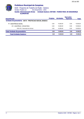 0220 - Programa de Trabalho do Órgão - Gestora
Ano Orçamento : 2016Versão: Projeto Lei
Administração Direta Unidade Gestora: 097300 - FUNDO MUN. DE SEGURANÇA
ALIMENTAR
Gestão
Especificação Projetos Atividades
Operações
Especiais Total
Prefeitura Municipal de Campinas
09731Unidade Orçamentária: PROTECAO SOCIAL BASICA
ASSISTÊNCIA SOCIAL08 10.000,000,00 10.000,00 0,00
ASSISTÊNCIA COMUNITÁRIA244 10.000,000,00 10.000,00 0,00
Manutenção dos Serviços4009.4188 10.000,000,00 10.000,00 0,00
Total Unidade Orçamentária: 10.000,000,00 10.000,00 0,00
Total Unidade Gestora: 10.000,000,00 10.000,00 0,00
Relatório 0220 - 097300 - Página 1 de 1v1
243 de 565
 