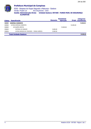 0230 - Despesa do Orgao Segundo a Natureza - Gestora
Ano Orçamento : 2016Versão: Projeto Lei
Administração Direta Unidade Gestora: 097300 - FUNDO MUN. DE SEGURANÇA
ALIMENTAR
Gestão
Especificação Elemento Grupo
Modalidade
AplicaçãoCódigo
Categorias
Econômicas
Prefeitura Municipal de Campinas
DESPESA CORRENTE300000 10.000,00
OUTRAS DESPESAS CORRENTES330000 10.000,00
APLICAÇÕES DIRETAS339000 10.000,00
MATERIAL DE CONSUMO339030 5.000,00
OUTROS SERVIÇOS DE TERCEIROS - PESSOA JURÍDICA339039 5.000,00
Total Unidade Gestora: 10.000,00
Relatório 0230 - 097300 - Página 1 de 1v1
244 de 565
 