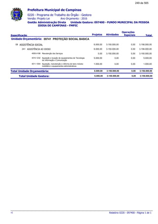 0220 - Programa de Trabalho do Órgão - Gestora
Ano Orçamento : 2016Versão: Projeto Lei
Administração Direta Unidade Gestora: 097400 - FUNDO MUNICIPAL DA PESSOA
IDOSA DE CAMPINAS - FMPIC
Gestão
Especificação Projetos Atividades
Operações
Especiais Total
Prefeitura Municipal de Campinas
09741Unidade Orçamentária: PROTEÇÃO SOCIAL BASICA
ASSISTÊNCIA SOCIAL08 3.156.000,006.000,00 3.150.000,00 0,00
ASSISTÊNCIA AO IDOSO241 3.156.000,006.000,00 3.150.000,00 0,00
Manutenção dos Serviços4009.4188 3.150.000,000,00 3.150.000,00 0,00
Aquisição e locação de equipamentos de Tecnologia
de Informação e Comunicação
4010.1232 5.000,005.000,00 0,00 0,00
Aquisição, manutenção e reforma de bens móveis:
mobiliário e equipamentos administrativos
4011.1004 1.000,001.000,00 0,00 0,00
Total Unidade Orçamentária: 3.156.000,006.000,00 3.150.000,00 0,00
Total Unidade Gestora: 3.156.000,006.000,00 3.150.000,00 0,00
Relatório 0220 - 097400 - Página 1 de 1v1
249 de 565
 