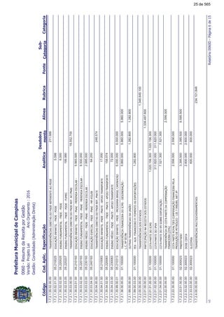 !"#
!!
1.7.2.1.35.02.00.00&('0$G(%'%$&'0($$0$$(&$!$211.588
1.7.2.1.35.02.01.00$*31%(0(&%#0($!$05.2100255.598
1.7.2.1.35.02.02.00$('%(0*(,$( ($!$05.2200256.000
1.7.2.1.35.02.03.00$('%(0*(,$( ($!$0*,$05.220207199.990
1.7.2.1.35.03.00.00&('0$G(%'%$&'0($$06!($18.552.700
1.7.2.1.35.03.01.00$*31%(0(&%#0($!($,$$($'#05.2101935.993.500
1.7.2.1.35.03.02.00$('%(0*(,$( ($!($,$$($'#05.2201939.500.000
1.7.2.1.35.03.03.00$('%(,E%0($!($,$$($'#05.2301932.995.000
1.7.2.1.35.03.04.00$*31$'!$%#0($!($,!6K??7I05.24019364.200
1.7.2.1.35.04.00.00&('0$G(%'%$&'0($$06!(&$248.574
1.7.2.1.35.04.01.00$*31%(0(&%#0($!(&$!%&('!&$05.21008317.000
1.7.2.1.35.04.02.00$('%(0*(,$( ($!(&$!%&('!&$05.220083159.574
1.7.2.1.35.04.03.00$('%(,E%0($!(&$!%&('!&$05.23008372.000
1.7.2.1.35.99.00.01$*31%(0(&%#0($!,)'%#%(4'6.000.00005.2103136.000.000
1.7.2.1.36.00.00.00&('0$G(%0%(($%%,'$'($31
#66(HJC7I
5.860.0005.860.00001.1000005.860.000
1.7.2.1.99.00.00.00*&'&('0$G(%'*(%11.282.8001.282.800
1.7.2.1.99.00.03.000$8*860%(($%!70,$(&'$8!&3D$'01.1000001.282.800
1.7.2.2.00.00.00.00&('0$G(%''$'&'1.348.649.100
1.7.2.2.01.00.00.00!&%%!31($$%&'$'&'1.339.497.600
1.7.2.2.01.01.00.00&!&$%,'1.020.156.30001.1000001.020.156.300
1.7.2.2.01.02.00.00&!&$%!311.820.00001.100000311.820.000
1.7.2.2.01.04.00.00&!&$%!%')$$8!&317.521.30001.1000007.521.300
1.7.2.2.22.00.00.00&('0$G(%$&!&$,!$('31
0%(($%?M
2.556.000
1.7.2.2.22.30.00.00&!&$L#&%$',!$('310%(($%!$#
!*31$!$&2#$#$%C6II7JI:&6IH
2.556.00001.1000002.556.000
1.7.2.2.33.01.00.00!)7$'&3.395.5006.595.50002.3000233.395.500
1.7.2.2.33.02.00.00'$$&2.600.00002.3000232.600.000
1.7.2.2.33.03.00.00#%$,%600.00002.300023600.000
1.7.2.4.00.00.00.00&('0$G(%',*#&%$(,$(&%'234.101.848
<!=>?@
25 de 565
 