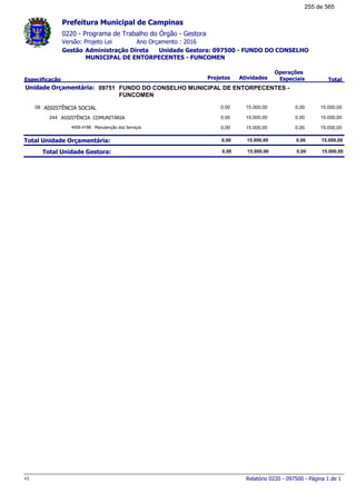 0220 - Programa de Trabalho do Órgão - Gestora
Ano Orçamento : 2016Versão: Projeto Lei
Administração Direta Unidade Gestora: 097500 - FUNDO DO CONSELHO
MUNICIPAL DE ENTORPECENTES - FUNCOMEN
Gestão
Especificação Projetos Atividades
Operações
Especiais Total
Prefeitura Municipal de Campinas
09751Unidade Orçamentária: FUNDO DO CONSELHO MUNICIPAL DE ENTORPECENTES -
FUNCOMEN
ASSISTÊNCIA SOCIAL08 15.000,000,00 15.000,00 0,00
ASSISTÊNCIA COMUNITÁRIA244 15.000,000,00 15.000,00 0,00
Manutenção dos Serviços4009.4188 15.000,000,00 15.000,00 0,00
Total Unidade Orçamentária: 15.000,000,00 15.000,00 0,00
Total Unidade Gestora: 15.000,000,00 15.000,00 0,00
Relatório 0220 - 097500 - Página 1 de 1v1
255 de 565
 