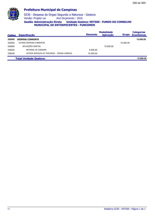 0230 - Despesa do Orgao Segundo a Natureza - Gestora
Ano Orçamento : 2016Versão: Projeto Lei
Administração Direta Unidade Gestora: 097500 - FUNDO DO CONSELHO
MUNICIPAL DE ENTORPECENTES - FUNCOMEN
Gestão
Especificação Elemento Grupo
Modalidade
AplicaçãoCódigo
Categorias
Econômicas
Prefeitura Municipal de Campinas
DESPESA CORRENTE300000 15.000,00
OUTRAS DESPESAS CORRENTES330000 15.000,00
APLICAÇÕES DIRETAS339000 15.000,00
MATERIAL DE CONSUMO339030 5.000,00
OUTROS SERVIÇOS DE TERCEIROS - PESSOA JURÍDICA339039 10.000,00
Total Unidade Gestora: 15.000,00
Relatório 0230 - 097500 - Página 1 de 1v1
256 de 565
 