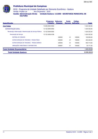 0210 - Programa da Unidade Detalhado por Elemento Econômico - Gestora
Ano Orçamento : 2016Versão: Projeto Lei
Administração Direta Unidade Gestora: 111000 - SECRETARIA MUNICIPAL DE
CULTURA
Gestão
Especificação
Programa
Trabalho
Fonte
Recurso
Natureza
Despesa
Código
Aplicação Total
Prefeitura Municipal de Campinas
CULTURA 13.000.0000.0000 1.424.332,00
ADMINISTRAÇÃO GERAL 13.122.0000.0000 1.424.332,00
Manutenção, Modernização e Reestruturação dos Serviços Públicos 13.122.4009.0000 1.424.332,00
Manutenção dos Serviços 13.122.4009.4188 1.424.332,00
MATERIAL DE CONSUMO 01339030 100000 100.000,00
OUTROS SERVIÇOS DE TERCEIROS - PESSOA FÍSICA 01339036 100000 453.448,00
OUTROS SERVIÇOS DE TERCEIROS - PESSOA JURÍDICA 01339039 100000 840.713,00
OBRIGAÇÕES TRIBUTÁRIAS E CONTRIBUTIVAS 01339047 100000 30.171,00
Total Unidade Orçamentária: 1.424.332,00
Total Unidade Gestora: 93.980.269,00
Relatório 0210 - 111000 - Página 3 de 3v1
268 de 565
 