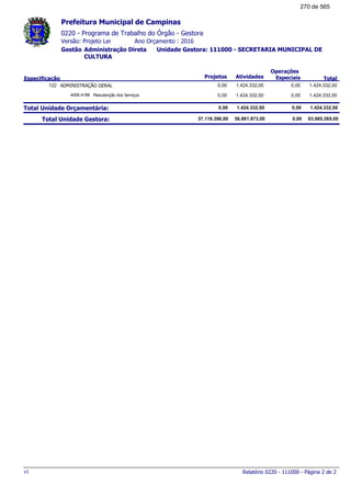 0220 - Programa de Trabalho do Órgão - Gestora
Ano Orçamento : 2016Versão: Projeto Lei
Administração Direta Unidade Gestora: 111000 - SECRETARIA MUNICIPAL DE
CULTURA
Gestão
Especificação Projetos Atividades
Operações
Especiais Total
Prefeitura Municipal de Campinas
ADMINISTRAÇÃO GERAL122 1.424.332,000,00 1.424.332,00 0,00
Manutenção dos Serviços4009.4188 1.424.332,000,00 1.424.332,00 0,00
Total Unidade Orçamentária: 1.424.332,000,00 1.424.332,00 0,00
Total Unidade Gestora: 93.980.269,0037.118.396,00 56.861.873,00 0,00
Relatório 0220 - 111000 - Página 2 de 2v1
270 de 565
 