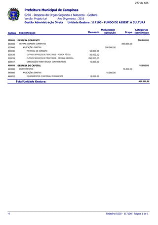 0230 - Despesa do Orgao Segundo a Natureza - Gestora
Ano Orçamento : 2016Versão: Projeto Lei
Administração Direta Unidade Gestora: 117100 - FUNDO DE ASSIST. A CULTURAGestão
Especificação Elemento Grupo
Modalidade
AplicaçãoCódigo
Categorias
Econômicas
Prefeitura Municipal de Campinas
DESPESA CORRENTE300000 390.000,00
OUTRAS DESPESAS CORRENTES330000 390.000,00
APLICAÇÕES DIRETAS339000 390.000,00
MATERIAL DE CONSUMO339030 50.000,00
OUTROS SERVIÇOS DE TERCEIROS - PESSOA FÍSICA339036 50.000,00
OUTROS SERVIÇOS DE TERCEIROS - PESSOA JURÍDICA339039 280.000,00
OBRIGAÇÕES TRIBUTÁRIAS E CONTRIBUTIVAS339047 10.000,00
DESPESA DE CAPITAL400000 10.000,00
INVESTIMENTOS440000 10.000,00
APLICAÇÕES DIRETAS449000 10.000,00
EQUIPAMENTOS E MATERIAL PERMANENTE449052 10.000,00
Total Unidade Gestora: 400.000,00
Relatório 0230 - 117100 - Página 1 de 1v1
277 de 565
 