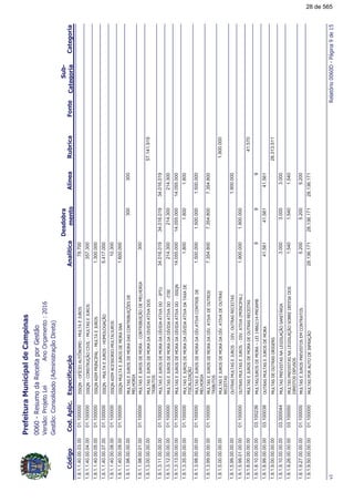 !"#
!!
1.9.1.1.40.00.03.00%''.(05%*&-(,,*#&$A*'01.10000078.700
1.9.1.1.40.00.04.00%''.(('&*31%%#,*#&'$A*'01.100000357.300
1.9.1.1.40.00.05.00%''.(%%,!%(%!#,*#&$A*'01.1000001.300.000
1.9.1.1.40.00.07.00%''.(,*#&$A*'4,#3101.1000005.417.000
1.9.1.1.40.00.08.00%''.(%%,$''%,*#&7A*'01.10000010.300
1.9.1.1.40.00.09.00%''.(,*#&$A*'$,'(01.1000001.600.000
1.9.1.1.98.00.00.00,*#&'$A*'$,'(&%)*%3D$'$
,$#4%
300300
1.9.1.1.98.00.01.00,*#&'$A*'$,(&%)*%31$,$#4%01.100000300
1.9.1.3.00.00.00.00,*#&'$A*'$,%%&%'
&%)*&'
57.141.919
1.9.1.3.11.00.00.00,*#&'$A*'$,5%&%%!&*34.016.01934.016.01901.10000034.016.019
1.9.1.3.12.00.00.00,*#&'$A*'$,5%&%%&)%214.300214.30001.100000214.300
1.9.1.3.13.00.00.00,*#&'$A*'$,5%&%%''.(14.055.00014.055.00001.10000014.055.000
1.9.1.3.35.00.00.00,*#&'$A*'$,5%&%&8$
0%'#%/31
1.8001.80001.1000001.800
1.9.1.3.98.00.00.00,*#&'$A*'$,56&%(&%)6$
,$#4%
1.500.0001.500.00001.1000001.500.000
1.9.1.3.99.00.00.00,*#&'$A*'$,56&%$*&'
&%)*&'
7.354.8007.354.80001.1000007.354.800
1.9.1.5.00.00.00.00,*#&'$A*'$,56&%$*&'
$$%&'
1.900.000
1.9.1.5.99.00.00.00*&',*#&'$A*'%6*&'$$%&'1.900.000
1.9.1.5.99.01.00.00*&',*#&'$A*'%6&%!%(%!#1.900.00001.1000001.900.000
1.9.1.8.00.00.00.00,*#&'$A*'$,$*&'$$%&'41.570
1.9.1.8.10.00.00.00,*#&'7A*'$,F#$%KJ7K!,)9903.1002369
1.9.1.8.99.00.00.00*&',*#&'$A*'$,41.56141.56103.10003841.561
1.9.1.9.00.00.00.00,*#&'$*&'%$('28.313.511
1.9.1.9.10.00.00.00,*#&'!$%'&'(#$%'#31'(%&+%3.0003.00003.3000443.000
1.9.1.9.26.00.00.00,*#&'!$%'&'(#$%'#31')$$0$''
%$%&'%0*''
1.5401.54003.1000501.540
1.9.1.9.27.00.00.00,*#&'$A*'!$%'&'$,(&&'5.2005.20001.1000005.200
1.9.1.9.50.00.00.00,*#&'!*&$%(03128.136.17128.136.17101.10000028.136.171
<!=>I?@
28 de 565
 