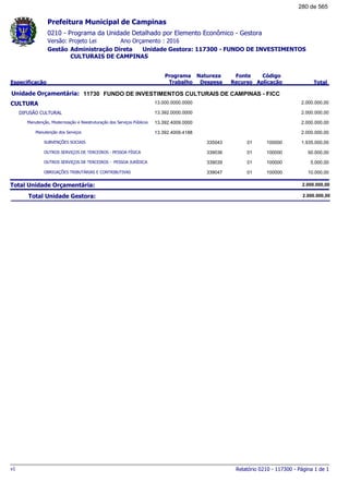 0210 - Programa da Unidade Detalhado por Elemento Econômico - Gestora
Ano Orçamento : 2016Versão: Projeto Lei
Administração Direta Unidade Gestora: 117300 - FUNDO DE INVESTIMENTOS
CULTURAIS DE CAMPINAS
Gestão
Especificação
Programa
Trabalho
Fonte
Recurso
Natureza
Despesa
Código
Aplicação Total
Prefeitura Municipal de Campinas
11730Unidade Orçamentária: FUNDO DE INVESTIMENTOS CULTURAIS DE CAMPINAS - FICC
CULTURA 13.000.0000.0000 2.000.000,00
DIFUSÃO CULTURAL 13.392.0000.0000 2.000.000,00
Manutenção, Modernização e Reestruturação dos Serviços Públicos 13.392.4009.0000 2.000.000,00
Manutenção dos Serviços 13.392.4009.4188 2.000.000,00
SUBVENÇÕES SOCIAIS 01335043 100000 1.935.000,00
OUTROS SERVIÇOS DE TERCEIROS - PESSOA FÍSICA 01339036 100000 50.000,00
OUTROS SERVIÇOS DE TERCEIROS - PESSOA JURÍDICA 01339039 100000 5.000,00
OBRIGAÇÕES TRIBUTÁRIAS E CONTRIBUTIVAS 01339047 100000 10.000,00
Total Unidade Orçamentária: 2.000.000,00
Total Unidade Gestora: 2.000.000,00
Relatório 0210 - 117300 - Página 1 de 1v1
280 de 565
 