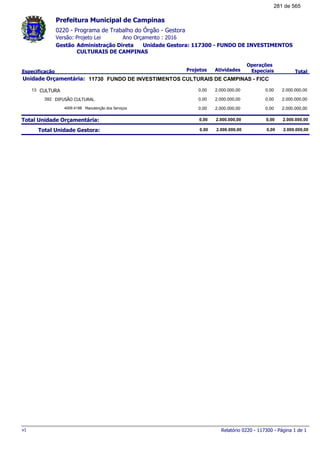 0220 - Programa de Trabalho do Órgão - Gestora
Ano Orçamento : 2016Versão: Projeto Lei
Administração Direta Unidade Gestora: 117300 - FUNDO DE INVESTIMENTOS
CULTURAIS DE CAMPINAS
Gestão
Especificação Projetos Atividades
Operações
Especiais Total
Prefeitura Municipal de Campinas
11730Unidade Orçamentária: FUNDO DE INVESTIMENTOS CULTURAIS DE CAMPINAS - FICC
CULTURA13 2.000.000,000,00 2.000.000,00 0,00
DIFUSÃO CULTURAL392 2.000.000,000,00 2.000.000,00 0,00
Manutenção dos Serviços4009.4188 2.000.000,000,00 2.000.000,00 0,00
Total Unidade Orçamentária: 2.000.000,000,00 2.000.000,00 0,00
Total Unidade Gestora: 2.000.000,000,00 2.000.000,00 0,00
Relatório 0220 - 117300 - Página 1 de 1v1
281 de 565
 