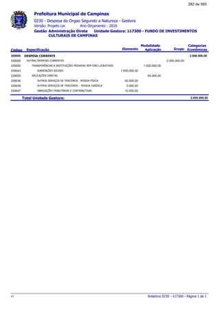 0230 - Despesa do Orgao Segundo a Natureza - Gestora
Ano Orçamento : 2016Versão: Projeto Lei
Administração Direta Unidade Gestora: 117300 - FUNDO DE INVESTIMENTOS
CULTURAIS DE CAMPINAS
Gestão
Especificação Elemento Grupo
Modalidade
AplicaçãoCódigo
Categorias
Econômicas
Prefeitura Municipal de Campinas
DESPESA CORRENTE300000 2.000.000,00
OUTRAS DESPESAS CORRENTES330000 2.000.000,00
TRANSFERÊNCIAS A INSTITUIÇÕES PRIVADAS SEM FINS LUCRATIVOS335000 1.935.000,00
SUBVENÇÕES SOCIAIS335043 1.935.000,00
APLICAÇÕES DIRETAS339000 65.000,00
OUTROS SERVIÇOS DE TERCEIROS - PESSOA FÍSICA339036 50.000,00
OUTROS SERVIÇOS DE TERCEIROS - PESSOA JURÍDICA339039 5.000,00
OBRIGAÇÕES TRIBUTÁRIAS E CONTRIBUTIVAS339047 10.000,00
Total Unidade Gestora: 2.000.000,00
Relatório 0230 - 117300 - Página 1 de 1v1
282 de 565
 