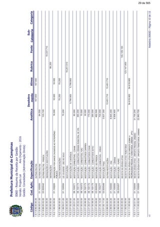 !"#
!!
1.9.1.9.99.00.00.00*&',*#&'167.600167.600
1.9.1.9.99.00.01.00*&',*#&'01.10000064.500
1.9.1.9.99.00.02.00*&',*#&'0,03.500042103.100
1.9.2.0.00.00.00.00%($(%/3D$'$$'&%&*%3D$'19.337.710
1.9.2.1.00.00.00.00%($(%/3D$'86.200
1.9.2.1.06.00.00.00%($(%/31!('*''!&%,-(%
!;)#%
16.00016.00001.10000016.000
1.9.2.1.99.00.00.00*&'%($(%/3D$'70.20070.200
1.9.2.1.99.00.01.00#$%6BI7*''#01.10000070.200
1.9.2.2.00.00.00.00$'&%&*%3D$'19.251.510
1.9.2.2.01.00.00.00$'&%&*%3D$'$(G(%'5.799.8005.799.800
1.9.2.2.01.00.01.00$'&%&*%31,)*'&5$#4)06.10007180.000
1.9.2.2.01.00.02.00$'&%&*%31,)*'&5$#9,,*(%%!#$!'06.100174360.000
1.9.2.2.01.00.03.00$'&%&*%31,)*'&5$#0A!06.10037270.000
1.9.2.2.01.00.06.00$'&%&*%31,)*'&5$%',!$06.10017330.000
1.9.2.2.01.00.07.00$'&%&*%31,)*'&5$%'$'06.100172170.000
1.9.2.2.01.00.08.00$'&%&*%31,)*'&5$%''$&$06.100175290.000
1.9.2.2.01.00.09.00$'&%&*%310,03.500042462.500
1.9.2.2.01.00.10.00$'&%&*%31,)*'&%$#$,$06.100277700.000
1.9.2.2.01.00.11.00$'&%&*%310,'03.5000493.637.300
1.9.2.2.99.00.00.00*&'$'&%&*%3D$'13.451.71013.451.710
1.9.2.2.99.00.04.00$'&%&*%31!,01.1000008.845.300
1.9.2.2.99.00.05.00$'&%&*%319,01.1000004.606.400
1.9.2.2.99.00.06.00$'&%&*%310*,$05.22020710
1.9.3.0.00.00.00.00$$%&5%&%140.109.100
1.9.3.1.00.00.00.00$$%&5%&%&%)*&+%123.147.600
1.9.3.1.11.00.00.00$$%&5%&%%,!'&')$
!!%$$!$%#$&$%&%#*)(%!&*
54.618.90054.618.900
1.9.3.1.11.00.01.00$$%&5%&%%,!'&!$%#*)(01.10000031.755.200
1.9.3.1.11.00.02.00$$%&5%&%%,!'&&$%&%#*)(01.10000022.863.700
<!=>?@
29 de 565
 