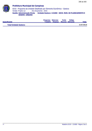 0210 - Programa da Unidade Detalhado por Elemento Econômico - Gestora
Ano Orçamento : 2016Versão: Projeto Lei
Administração Direta Unidade Gestora: 131000 - SECR. MUN. DE PLANEJAMENTO E
DESENV. URBANO
Gestão
Especificação
Programa
Trabalho
Fonte
Recurso
Natureza
Despesa
Código
Aplicação Total
Prefeitura Municipal de Campinas
Total Unidade Gestora: 22.441.000,00
Relatório 0210 - 131000 - Página 3 de 3v1
296 de 565
 