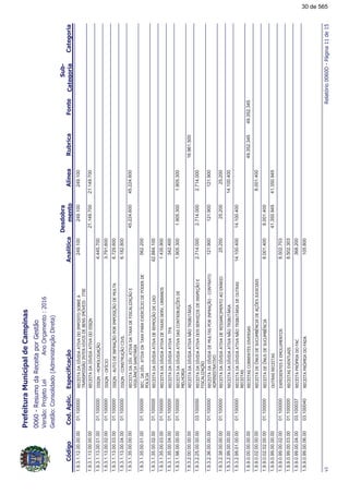 !"#
!!
1.9.3.1.12.00.00.00$$%&5%&%%,!'&')$
&(',%''1%(&$%'$)$('%,2$%'%&)%
249.100249.10001.100000249.100
1.9.3.1.13.00.00.00$$%&5%&%%''.(21.149.70021.149.700
1.9.3.1.13.00.01.00%''.(4,#3101.1000004.445.700
1.9.3.1.13.00.02.00%''.(05%01.1000003.791.600
1.9.3.1.13.00.03.00%''.(*&$%(031!%,!'%31$,*#&01.1000006.729.600
1.9.3.1.13.00.04.00%''.(('&*31%%#01.1000006.182.800
1.9.3.1.35.00.00.00$$%&56&%&8$0%'#%/31$
%%#9(%'(%&+%
45.224.60045.224.600
1.9.3.1.35.00.01.00$656&%&8!$8$5%$!$$
!#5%
01.100000562.200
1.9.3.1.35.00.02.00$$%&5%&%$$,31$#%801.10000042.884.100
1.9.3.1.35.00.03.00$$%&5%&%$&8''$6*)('01.1000001.435.900
1.9.3.1.35.00.04.00$$%&5%&%&001.100000342.400
1.9.3.1.98.00.00.00$$%&5%&%'(&%)*%3D$'$
,$#4%
1.905.3001.905.30001.1000001.905.300
1.9.3.2.00.00.00.00$$%&5%&%(1&%)*&+%16.961.500
1.9.3.2.25.00.00.00$$%&5%&%''$%3'$%('!$31$
0%'#%/31
2.714.0002.714.00003.1000502.714.000
1.9.3.2.36.00.00.00$$%&5%$,*#&'!%(031(&&
,%(%'&&%
121.900121.90001.100000121.900
1.9.3.2.38.00.00.00$$%&5%&%$$''%,$(&$+%25.20025.20001.10000025.200
1.9.3.2.99.00.00.00$$%&5%&%(1&%)*&+%14.100.400
1.9.3.2.99.01.00.00$$%&5%&%(1&%)*&+%$*&'
$$%&'
14.100.40001.10000014.100.400
1.9.9.0.00.00.00.00$$%&'$(&$'%$''49.352.34549.352.345
1.9.9.0.02.00.00.00$$%&$-(*'$'**,)G(%$3D$'A*%%%'8.001.400
1.9.9.0.02.02.00.00$$%&$-(*'$'**,)G(%8.001.40001.1000008.001.400
1.9.9.0.99.00.00.00*&'$$%&'41.350.94541.350.945
1.9.9.0.99.00.02.00$8!$%$(&$'$$,#*,$(&'01.1000008.502.703
1.9.9.0.99.00.03.00$$%&'$$(&*%'01.1000008.502.303
1.9.9.0.99.00.04.00$$%&!2!%003.100037368.200
1.9.9.0.99.00.06.00$$%&!2!%003.100040105.800
<!=>?@
30 de 565
 