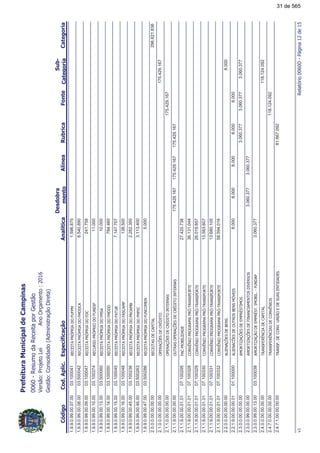 !"#
!!
1.9.9.0.99.00.07.00$$%&!2!%0*0!,03.1000411.596.875
1.9.9.0.99.00.08.00$$%&!2!%0,03.5000428.540.890
1.9.9.0.99.00.09.00$$%&!2!%003.100047241.758
1.9.9.0.99.00.10.00$*'!2!%0*(%003.10037411.000
1.9.9.0.99.00.13.00$$%&!2!%0,'03.50006010.000
1.9.9.0.99.00.14.00$$%&!2!%0,03.100050784.460
1.9.9.0.99.00.15.00$$%&!2!%0&*03.1000457.147.707
1.9.9.0.99.00.16.00$$%&!2!%0',!03.100048138.500
1.9.9.0.99.00.45.00$$%&!2!%!,)03.1002362.282.350
1.9.9.0.99.00.46.00$$%&!2!%0,!%03.5002633.113.400
1.9.9.0.99.00.47.00$$%&!2!%0*(,$(03.5002865.000
2.0.0.0.00.00.00.00$$%&'$!%Ĩ.621.636
2.1.0.0.00.00.00.00!$3D$'$E%&175.429.167
2.1.1.0.00.00.00.00!$3D$'$E%&%(&$('175.429.167
2.1.1.9.00.00.00.00*&'!$3D$'$E%&%(&$('175.429.167175.429.167175.429.167
2.1.1.9.00.00.01.01!,)%#%$07.10029527.420.738
2.1.1.9.00.00.01.01(G(%!,!2&('!&$07.10032836.131.044
2.1.1.9.00.00.01.01(G(%!,!2&('!&$07.10032926.019.657
2.1.1.9.00.00.01.01(G(%!,!2&('!&$07.10033013.583.607
2.1.1.9.00.00.01.01(G(%!,!2&('!&$07.10033113.680.105
2.1.1.9.00.00.01.01(G(%!,!2&('!&$07.10033258.594.016
2.2.0.0.00.00.00.00#%$(3D$'$)$('8.000
2.2.1.9.00.00.00.01#%$(D$'$*&')$(',2$%'8.0008.0008.0008.00001.1000008.000
2.3.0.0.00.00.00.00,&%/3D$'$$,!E'&%,'3.060.3773.060.3773.060.377
2.3.0.0.99.00.00.00,&%/3D$'$0%((%,$(&'%$''3.060.3773.060.377
2.3.0.0.99.00.13.00,&%/31$$,!E'&6%,)%#60*(!03.1000383.060.377
2.4.0.0.00.00.00.00&('0$G(%$!%v.124.092
2.4.7.0.00.00.00.00&('0$G(%'$(G(%'118.124.092
2.4.7.1.00.00.00.00&('06$(6*(%1$$'*'$(&%$'81.667.092
<!=>?@
31 de 565
 